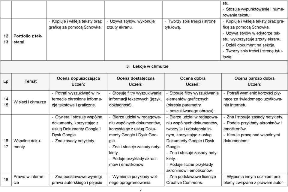 - Tworzy spis treści i stronę tytułową. 3. Lekcje w chmurze Lp 14 15 W sieci i chmurze - Potrafi wyszukiwać w internecie określone informacje tekstowe i graficzne.