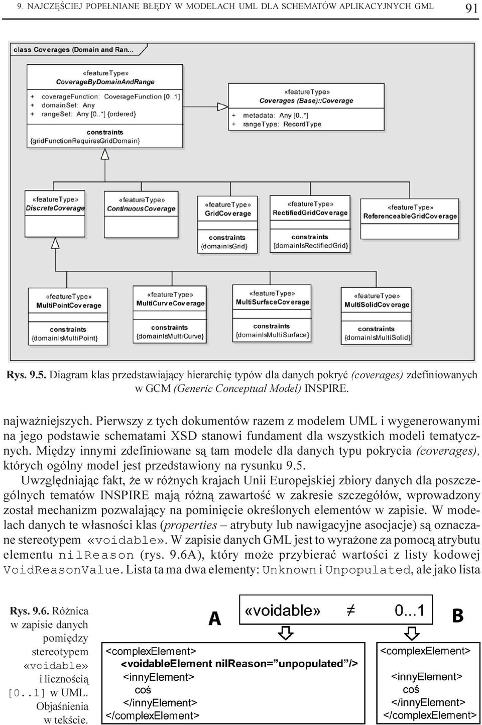 Pierwszy z tych dokumentów razem z modelem UML i wygenerowanymi na jego podstawie schematami XSD stanowi fundament dla wszystkich modeli tematycznych.