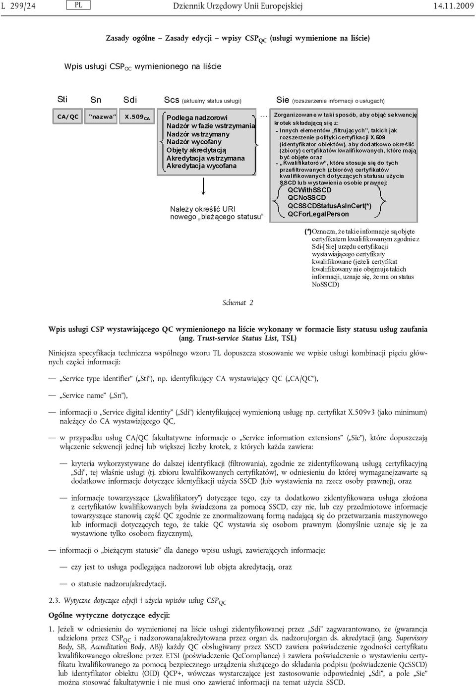 Trust-service Status List, TSL) Niniejsza specyfikacja techniczna wspólnego wzoru TL dopuszcza stosowanie we wpisie usługi kombinacji pięciu głównych części informacji: Service type identifier ( Sti