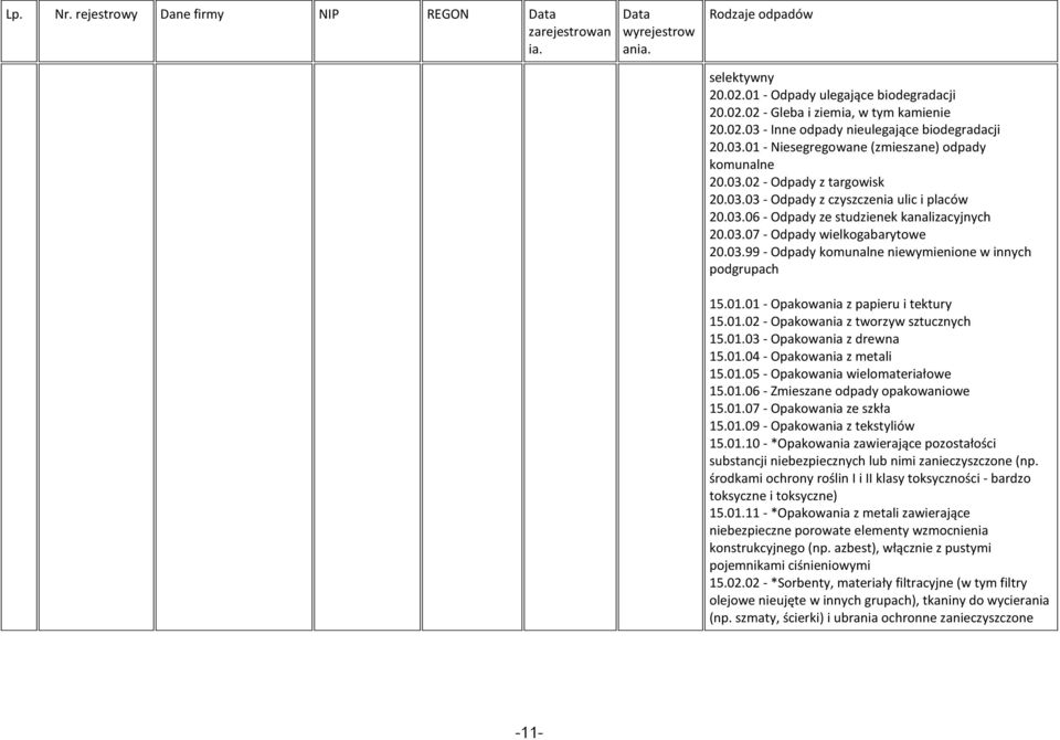 01.01 - Opakowania z papieru i tektury 15.01.02 - Opakowania z tworzyw sztucznych 15.01.03 - Opakowania z drewna 15.01.04 - Opakowania z metali 15.01.05 - Opakowania wielomateriałowe 15.01.06 - Zmieszane odpady opakowaniowe 15.