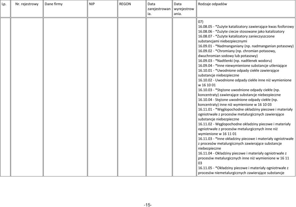 10.01 - *Uwodnione odpady ciekłe zawierające substancje niebezpieczne 16.10.02 - Uwodnione odpady ciekłe inne niż wymienione w 16 10 01 16.10.03 - *Stężone uwodnione odpady ciekłe (np.