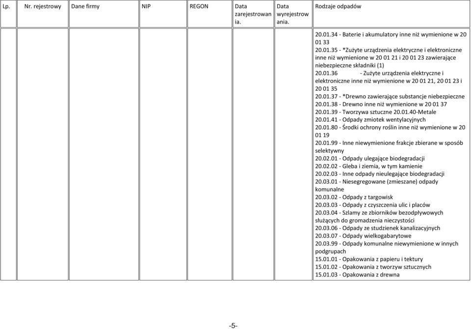 01.39 - Tworzywa sztuczne 20.01.40-Metale 20.01.41 - Odpady zmiotek wentylacyjnych 20.01.80 - Środki ochrony roślin inne niż wymienione w 20 01 19 20.01.99 - Inne niewymienione frakcje zbierane w sposób selektywny 20.
