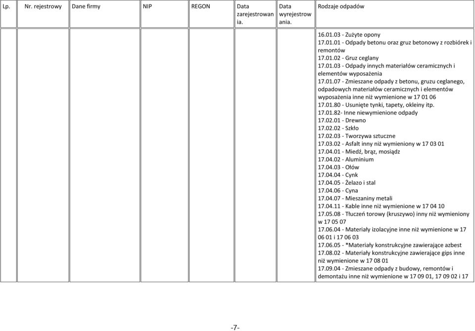02.01 - Drewno 17.02.02 - Szkło 17.02.03 - Tworzywa sztuczne 17.03.02 - Asfalt inny niż wymieniony w 17 03 01 17.04.01 - Miedź, brąz, mosiądz 17.04.02 - Aluminium 17.04.03 - Ołów 17.04.04 - Cynk 17.