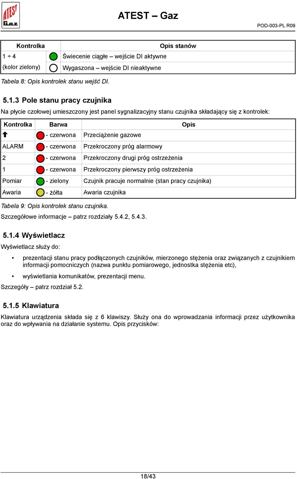 Przekroczony drugi próg ostrzeżenia 1 - czerwona Przekroczony pierwszy próg ostrzeżenia Pomiar - zielony Czujnik pracuje normalnie (stan pracy czujnika) Awaria - żółta Awaria czujnika Tabela 9: Opis