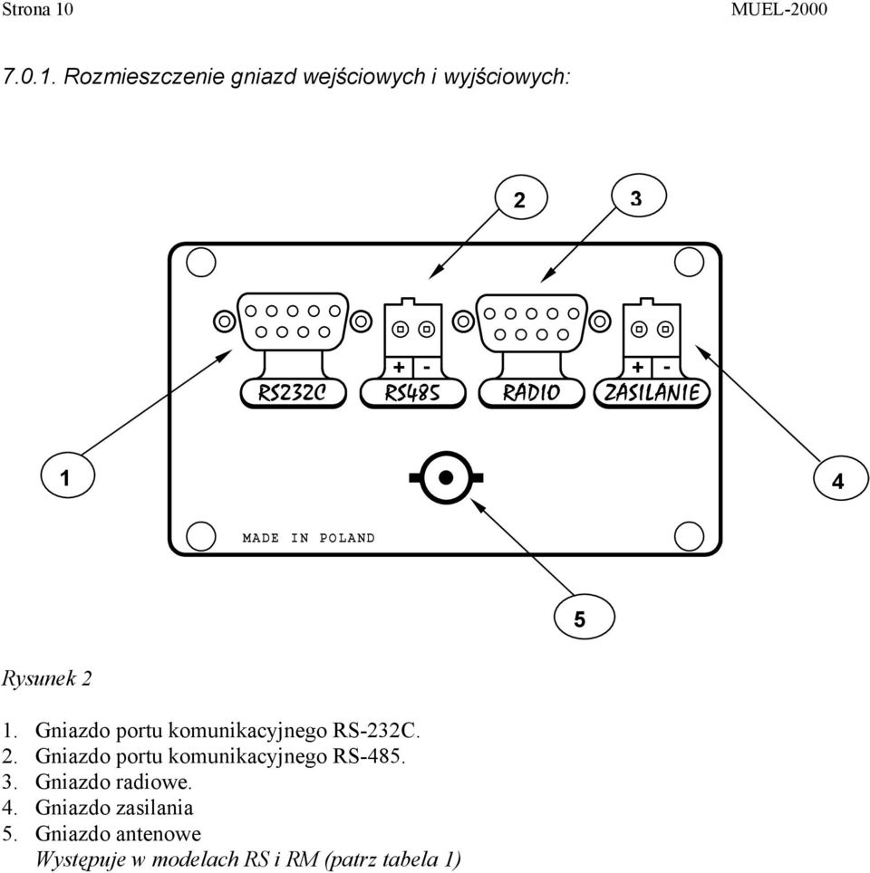 Rozmieszczenie gniazd wejściowych i wyjściowych: 2 3 RS232C - + - + RS485 RADIO