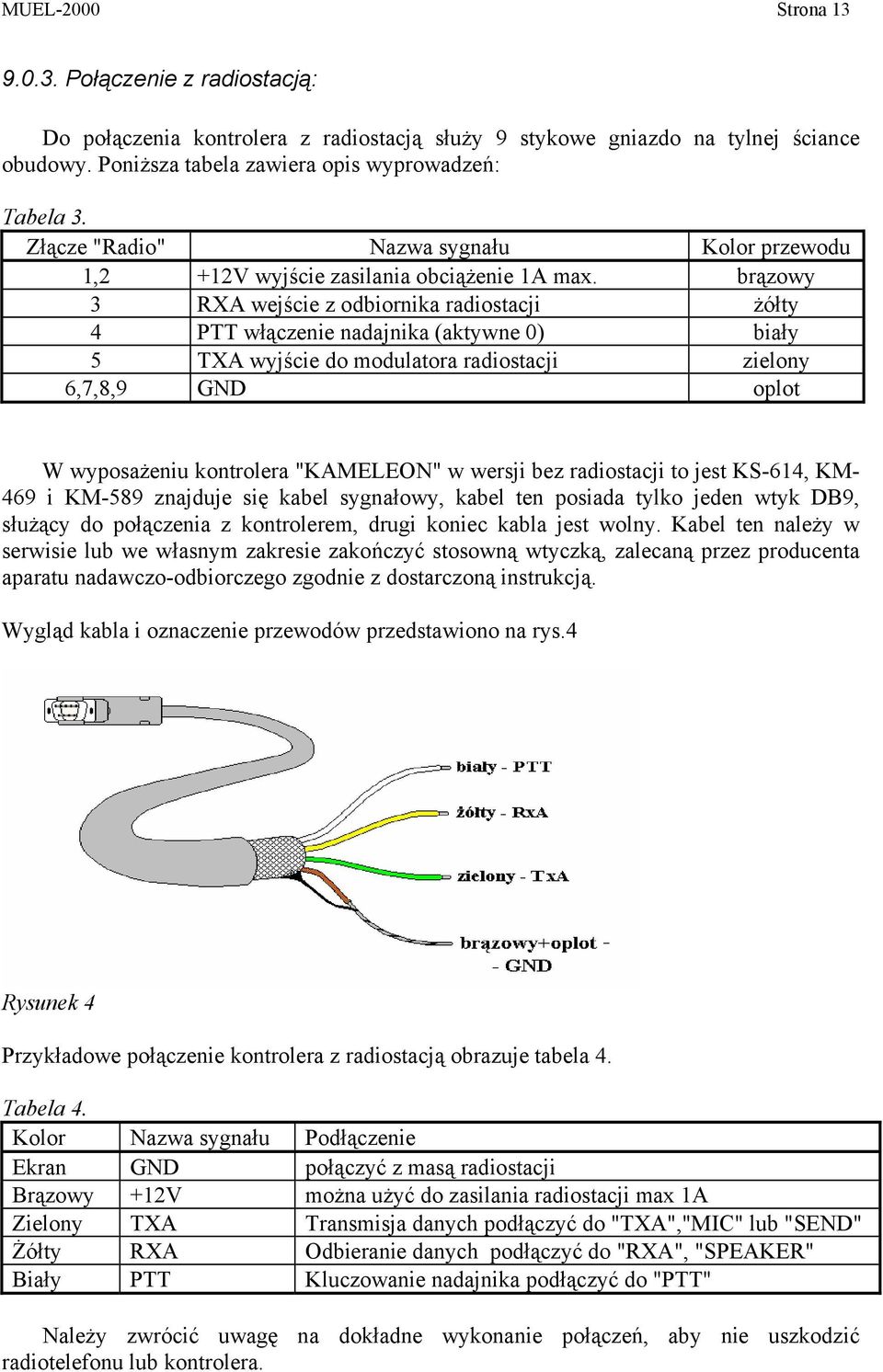 brązowy 3 RXA wejście z odbiornika radiostacji żółty 4 PTT włączenie nadajnika (aktywne 0) biały 5 TXA wyjście do modulatora radiostacji zielony 6,7,8,9 GND oplot W wyposażeniu kontrolera "KAMELEON"