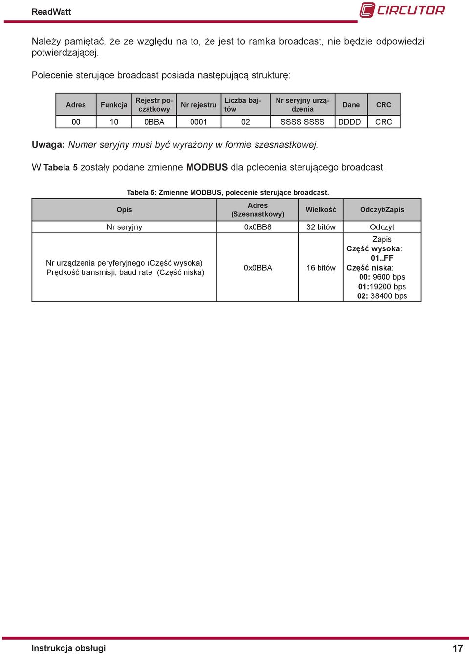 Uwaga: Numer seryjny musi być wyrażony w formie szesnastkowej. W Tabela 5 zostały podane zmienne MODBUS dla polecenia sterującego broadcast.