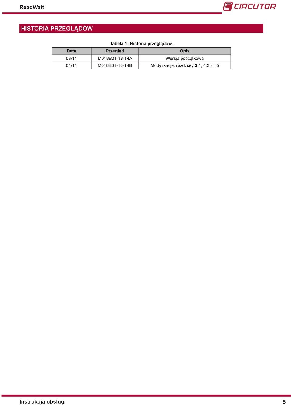 Data Przegląd Opis 03/14 M018B01-18-14A