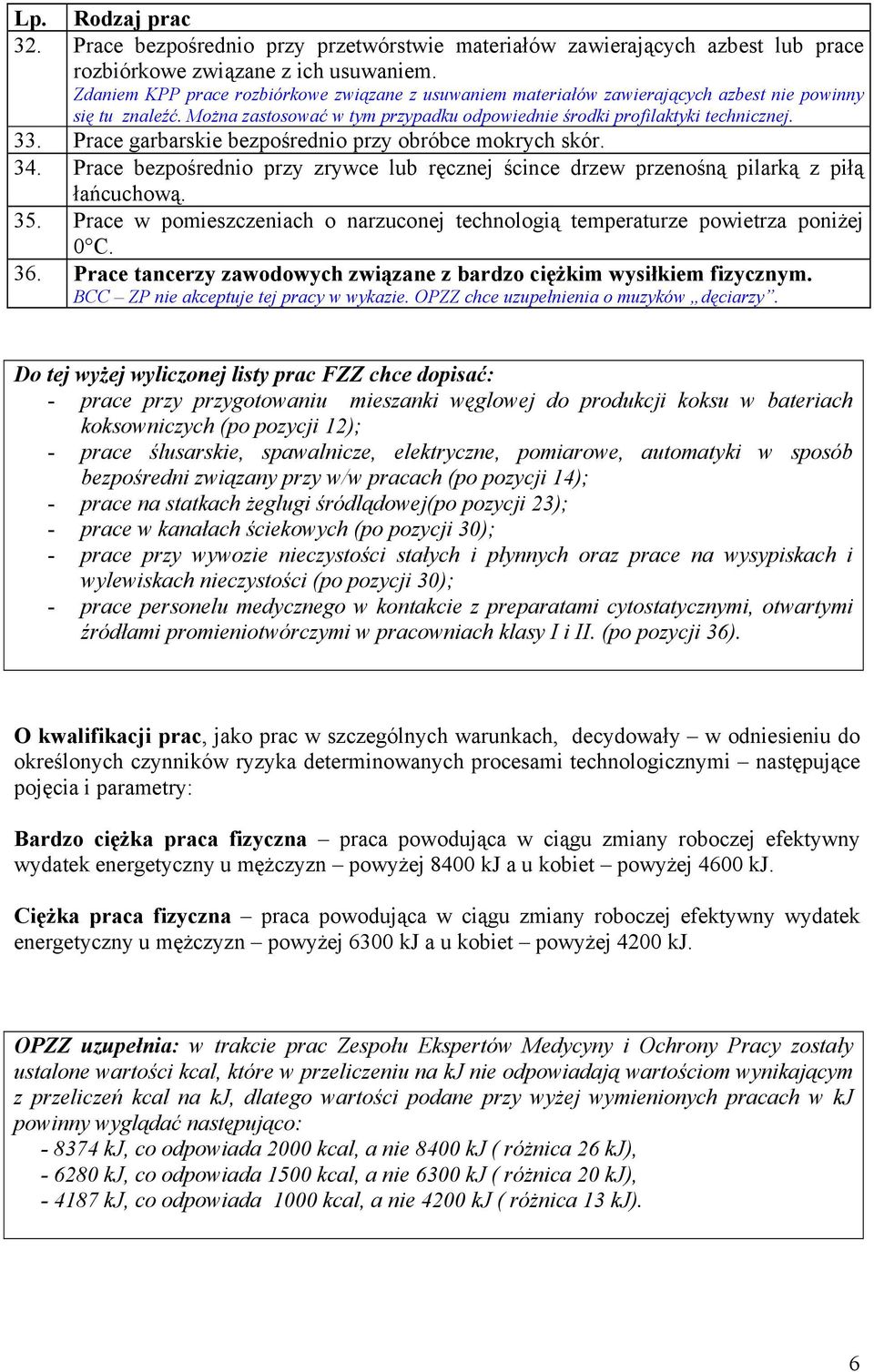 Prace garbarskie bezpośrednio przy obróbce mokrych skór. 34. Prace bezpośrednio przy zrywce lub ręcznej ścince drzew przenośną pilarką z piłą łańcuchową. 35.