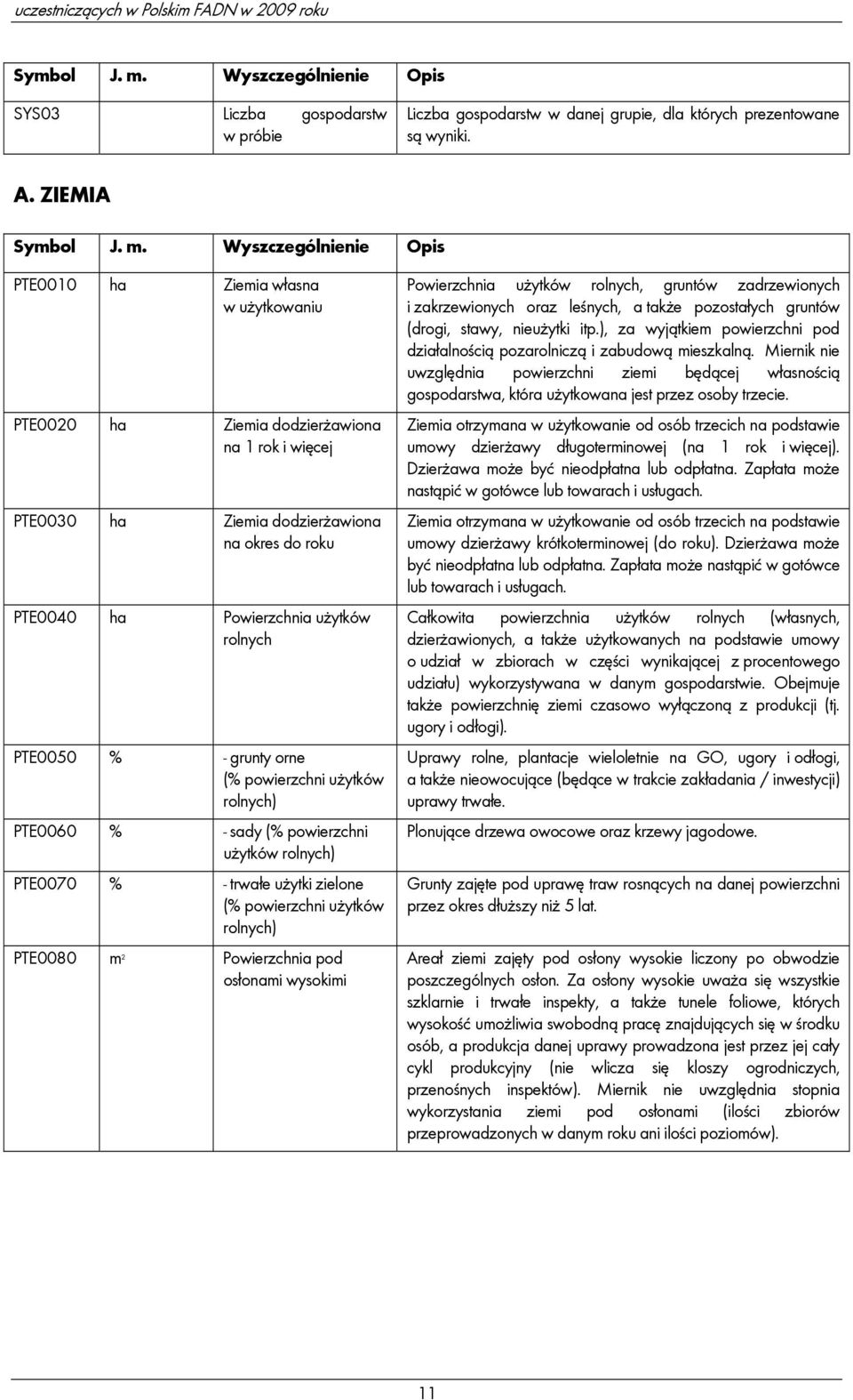 Wyszczególnienie Opis PTE0010 ha Ziemia własna w użytkowaniu PTE0020 ha Ziemia dodzierżawiona na 1 rok i więcej PTE0030 ha Ziemia dodzierżawiona na okres do roku PTE0040 ha Powierzchnia użytków