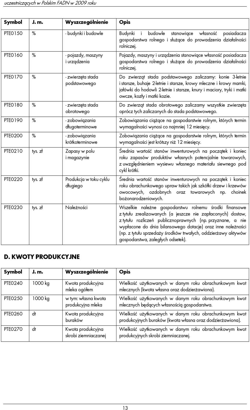 PTE0160 % - pojazdy, maszyny i urządzenia PTE0170 % - zwierzęta stada podstawowego PTE0180 % - zwierzęta stada obrotowego PTE0190 % - zobowiązania długoterminowe PTE0200 % - zobowiązania