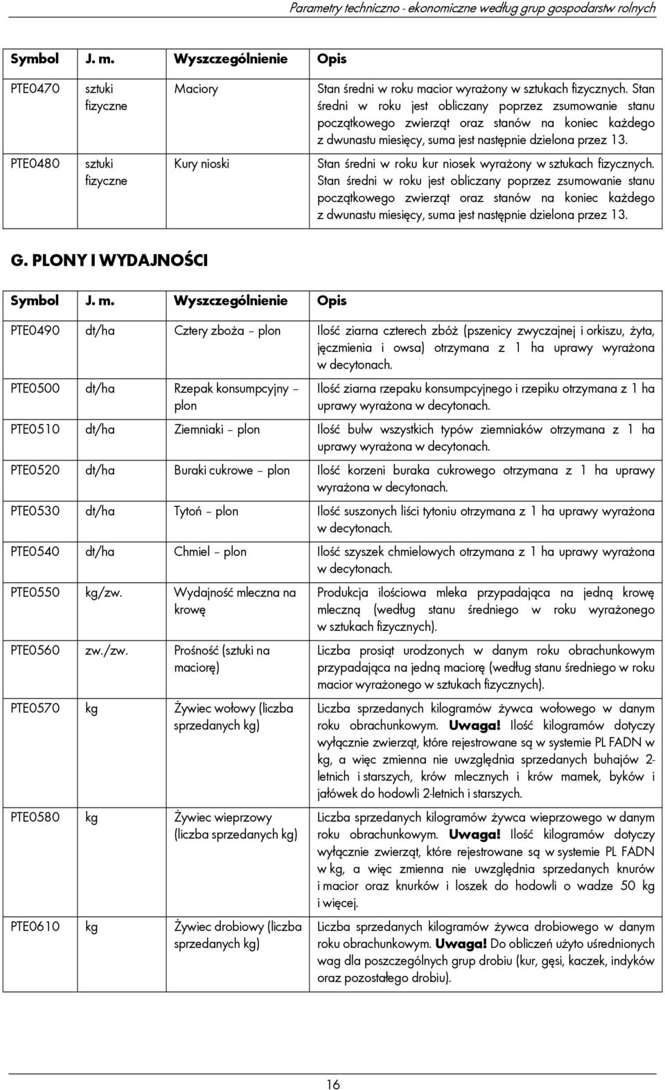 PTE0480 sztuki fizyczne Kury nioski Stan średni w roku kur niosek wyrażony w sztukach fizycznych.  G. PLONY I WYDAJNOŚCI J. m.