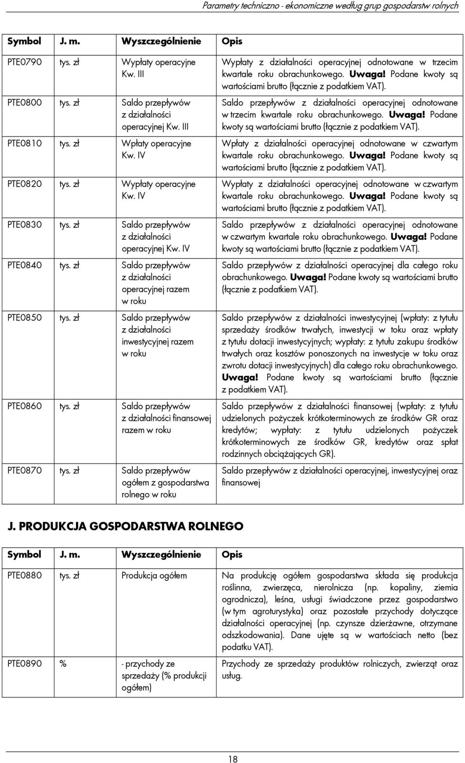 zł Saldo przepływów z działalności operacyjnej Kw. IV PTE0840 tys. zł Saldo przepływów z działalności operacyjnej razem w roku PTE0850 tys.