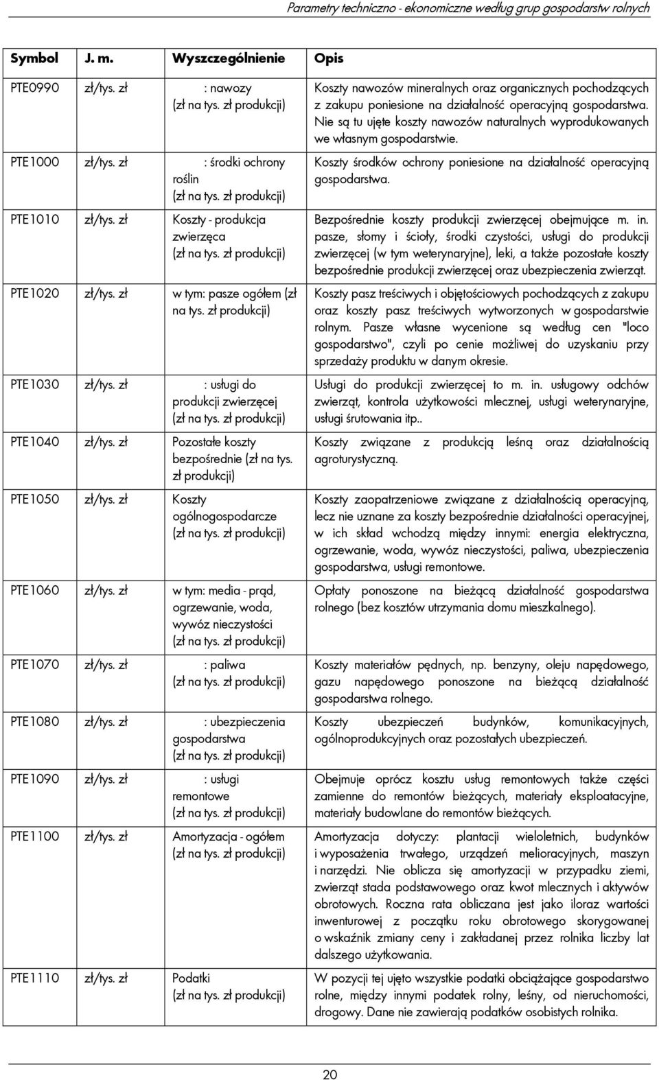 zł produkcji) PTE1030 zł/tys. zł : usługi do produkcji zwierzęcej (zł na tys. zł produkcji) PTE1040 zł/tys. zł Pozostałe koszty bezpośrednie (zł na tys. zł produkcji) PTE1050 zł/tys.