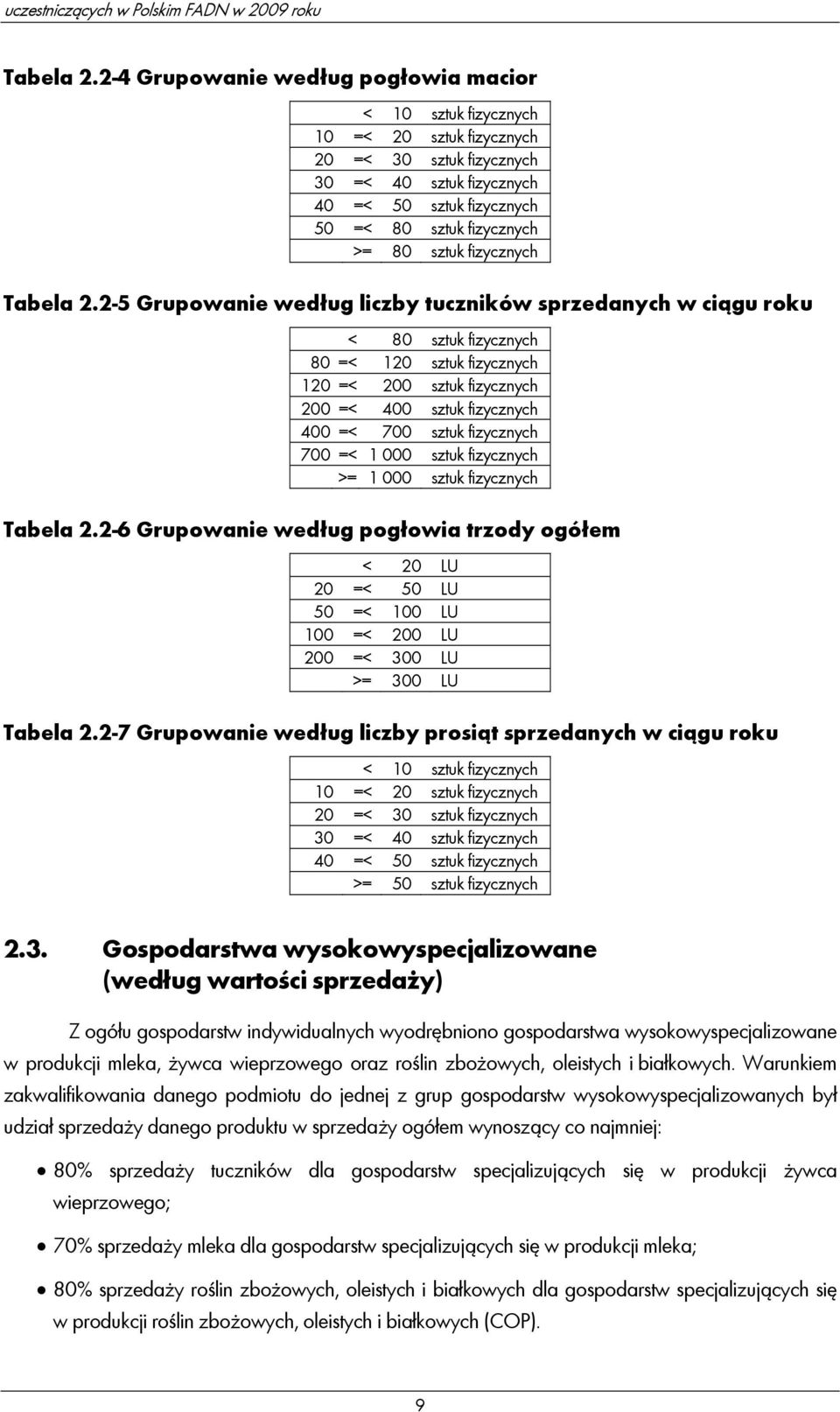 sztuk fizycznych Tabela 2.