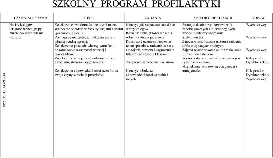 Zwiększenie poczucia własnej wartości i poszanowanie tożsamości własnej i rówieśników. Zwiększenie umiejętność radzenia sobie z emocjami, stresem i zagrożeniem.