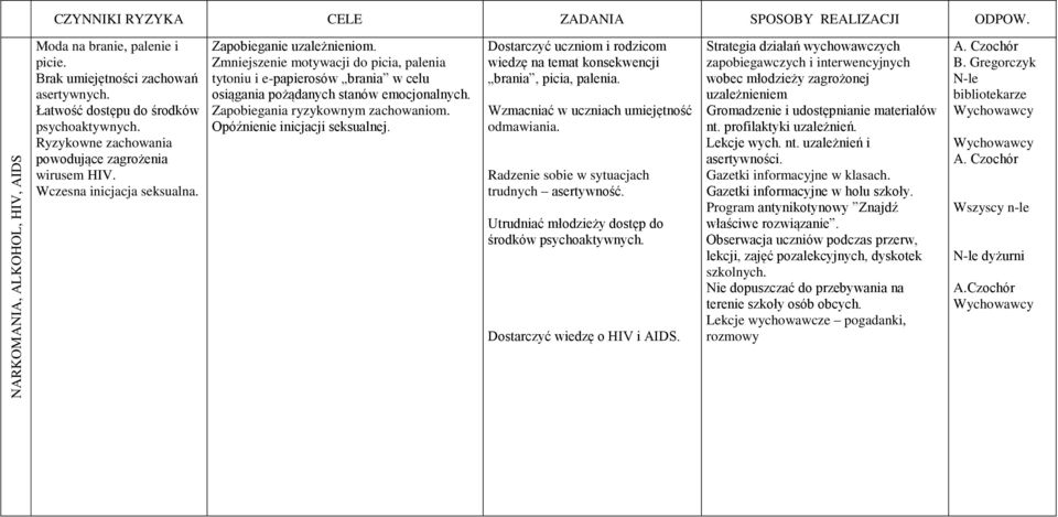 Zmniejszenie motywacji do picia, palenia tytoniu i e-papierosów brania w celu osiągania pożądanych stanów emocjonalnych. Zapobiegania ryzykownym zachowaniom. Opóźnienie inicjacji seksualnej.