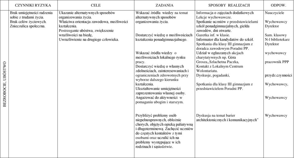 Wskazać źródła wiedzy na temat alternatywnych sposobów organizowania życia. Dostarczyć wiedzę o możliwościach kształcenia ponadgimnazjalnego.