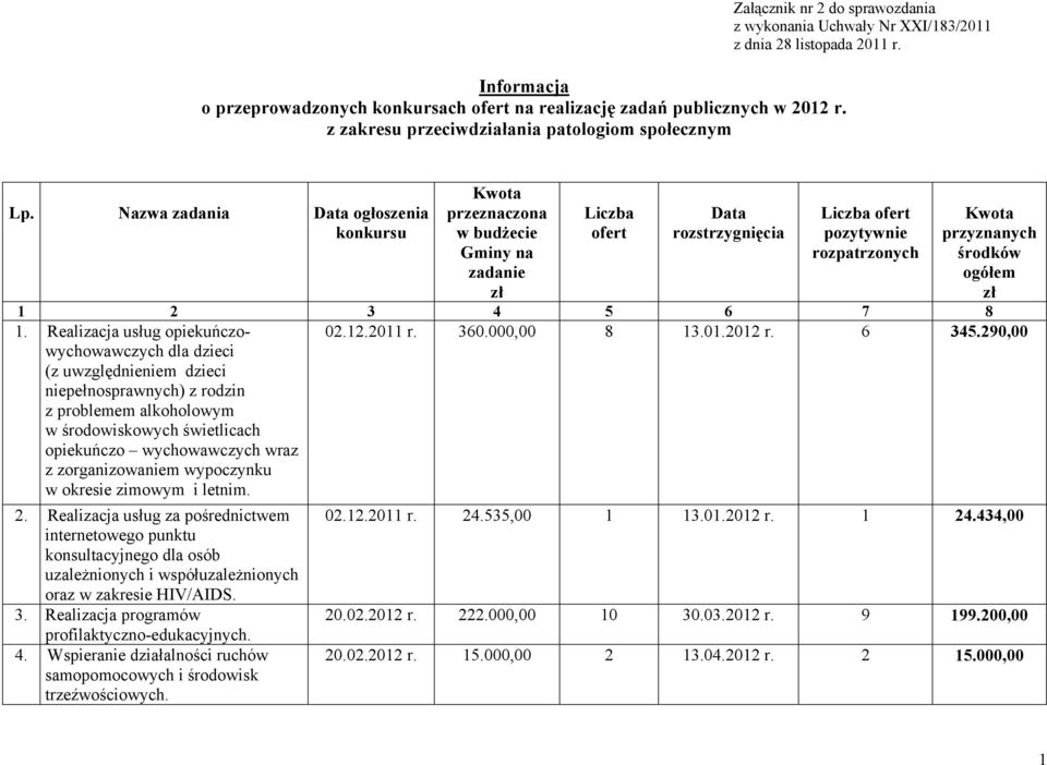 Realizacja usług opiekuńczowychowawczych dla dzieci (z uwzględnieniem dzieci niepełnosprawnych) z rodzin z problemem alkoholowym w środowiskowych świetlicach opiekuńczo wychowawczych wraz z