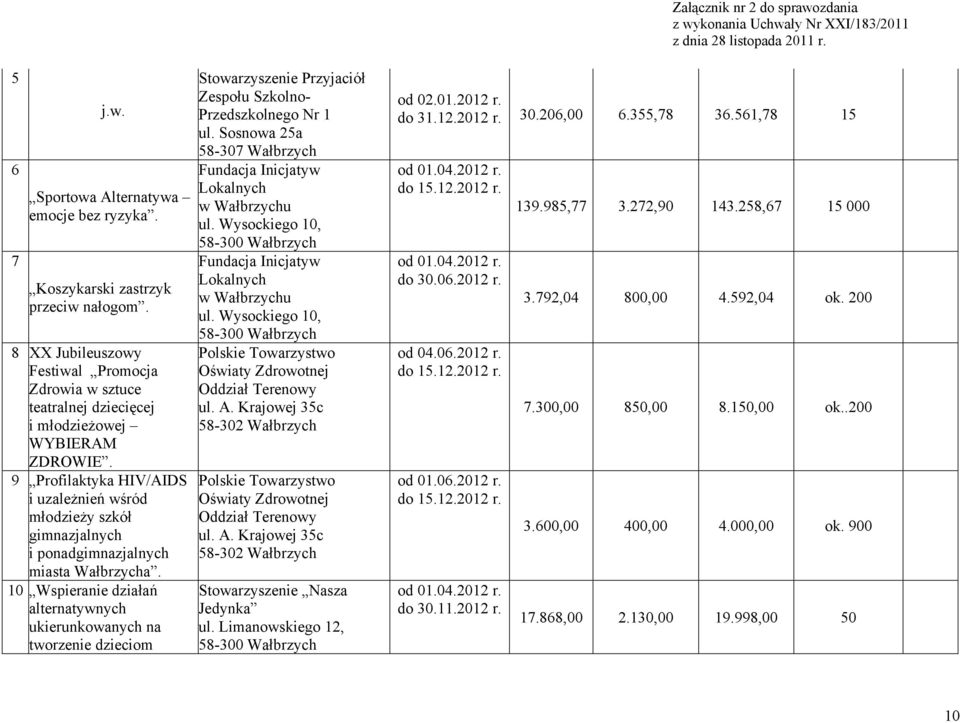 10 Wspieranie działań alternatywnych ukierunkowanych na tworzenie dzieciom Stowarzyszenie Przyjaciół Zespołu Szkolno- Przedszkolnego Nr 1 ul.