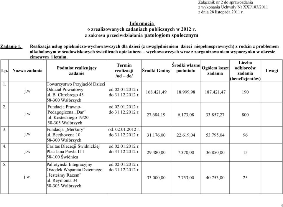 świetlicach opiekuńczo wychowawczych wraz z zorganizowaniem wypoczynku w okresie zimowym i letnim. Towarzystwo Przyjaciół Dzieci Oddział Powiatowy ul. B.