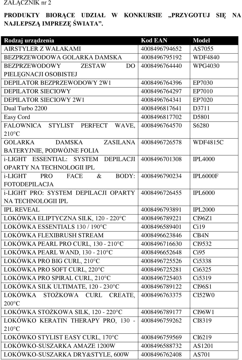 DEPILATOR BEZPRZEWODOWY 2W1 4008496764396 EP7030 DEPILATOR SIECIOWY 4008496764297 EP7010 DEPILATOR SIECIOWY 2W1 4008496764341 EP7020 Dual Turbo 2200 4008496817641 D3711 Easy Cord 4008496817702 D5801