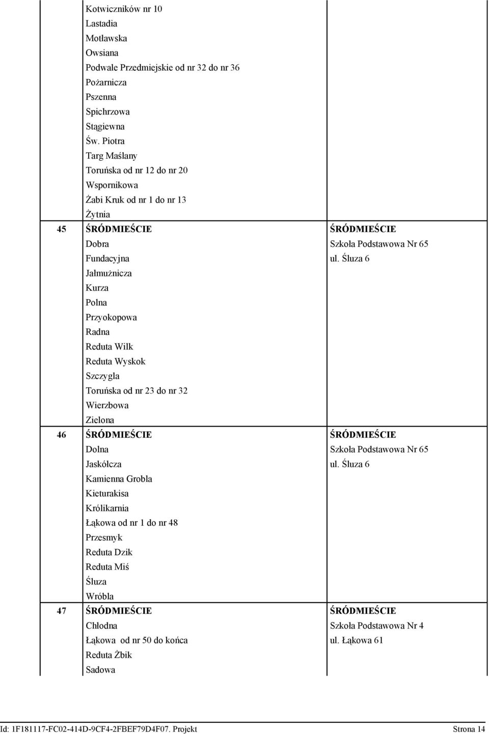 Śluza 6 Jałmużnicza Kurza Polna Przyokopowa Radna Reduta Wilk Reduta Wyskok Szczygla Toruńska od nr 23 do nr 32 Wierzbowa Zielona 46 ŚRÓDMIEŚCIE ŚRÓDMIEŚCIE Dolna Szkoła Podstawowa Nr 65 Jaskółcza