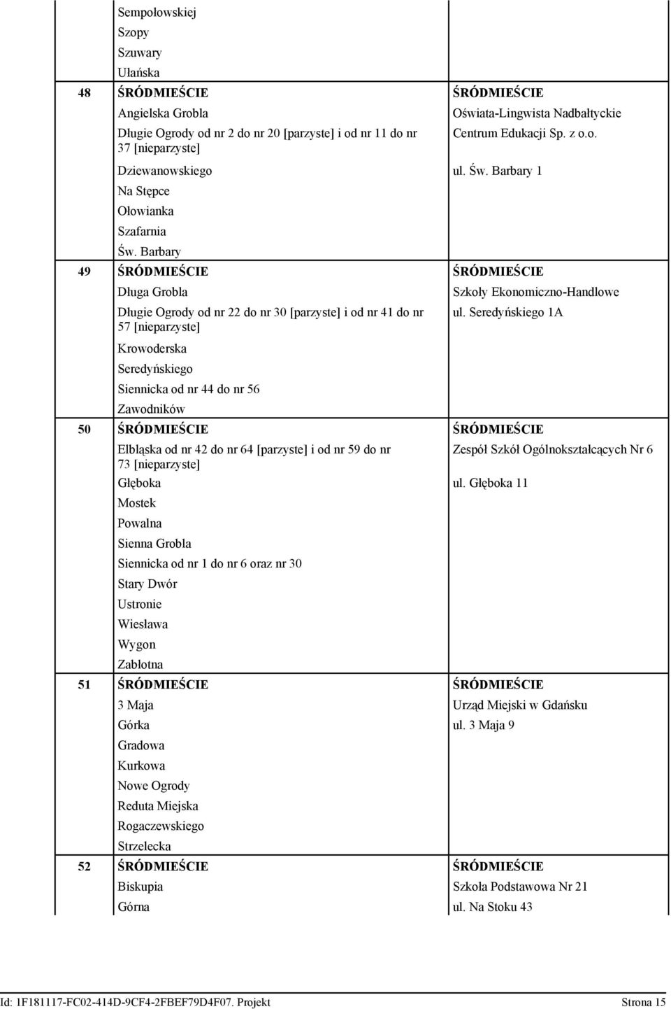 Barbary 49 ŚRÓDMIEŚCIE ŚRÓDMIEŚCIE Długa Grobla Długie Ogrody od nr 22 do nr 30 [parzyste] i od nr 41 do nr 57 [nieparzyste] Krowoderska Seredyńskiego Siennicka od nr 44 do nr 56 Zawodników Szkoły