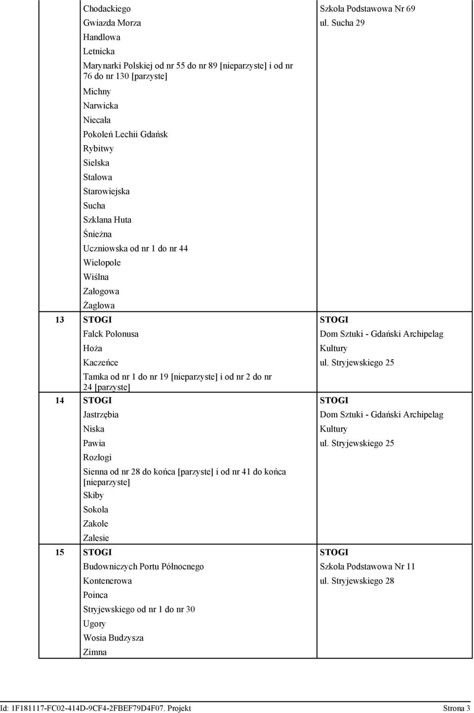 Szklana Huta Śnieżna Uczniowska od nr 1 do nr 44 Wielopole Wiślna Załogowa Żaglowa 13 STOGI STOGI Falck Polonusa Hoża Dom Sztuki - Gdański Archipelag Kultury Kaczeńce ul.