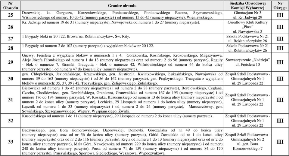 Wieniawskiego. ul. Kr. Jadwigi 29 Kr. Jadwigi od numeru 19 do 31 (numery nieparzyste), Nawojowska od numeru 1 do 27 (numery nieparzyste). Osiedlowy Klub Kultury Piast ul.