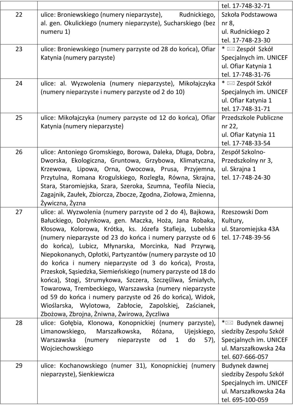 Wyzwolenia (numery nieparzyste), Mikołajczyka (numery nieparzyste i numery parzyste od 2 do 10) 25 ulice: Mikołajczyka (numery parzyste od 12 do końca), Ofiar Katynia (numery nieparzyste) 26 ulice: