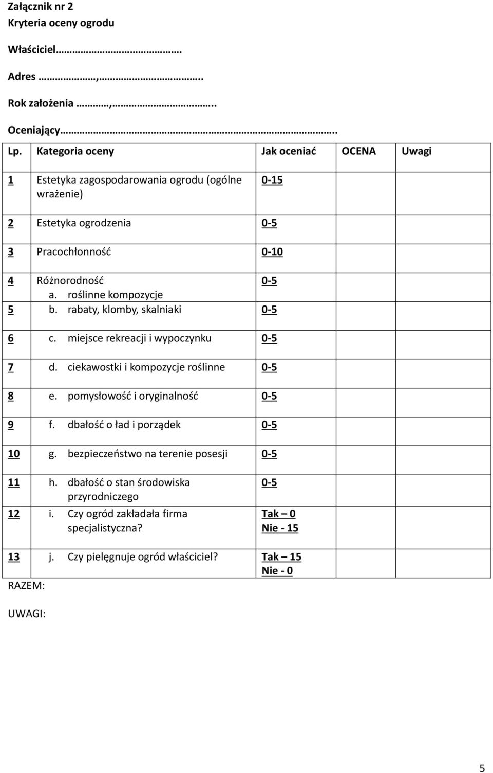 roślinne kompozycje 5 b. rabaty, klomby, skalniaki 0-5 6 c. miejsce rekreacji i wypoczynku 0-5 7 d. ciekawostki i kompozycje roślinne 0-5 8 e.