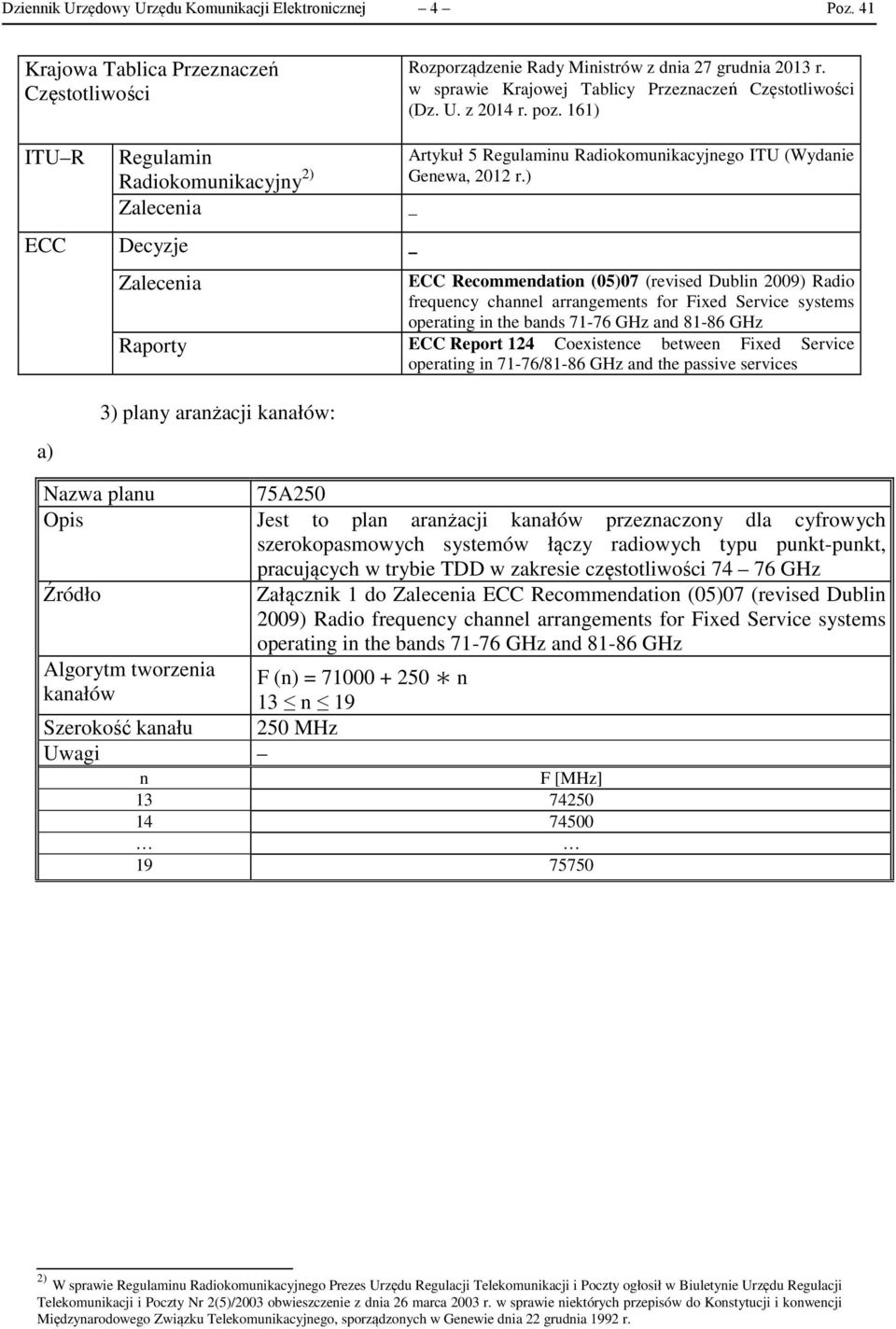 ) ECC Decyzje a) Zaleceia ECC Recommedatio (05)07 (revised Dubli 2009) Radio frequecy chael arragemets for Fixed Service systems operatig i the bads 71-76 GHz ad 81-86 GHz Raporty ECC Report 124