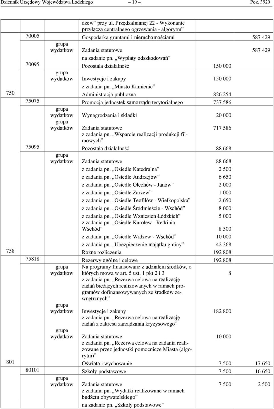 Wypłaty odszkodowań 70095 Pozostała działalność 150 000 wydatków Inwestycje i zakupy 150 000 z zadania pn.