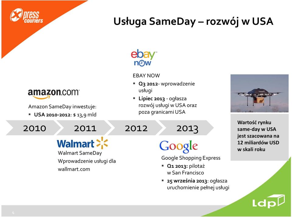 com EBAY NOW Q3 2012-wprowadzenie usługi Lipiec 2013 -ogłasza rozwój usługi w USA oraz poza granicami USA