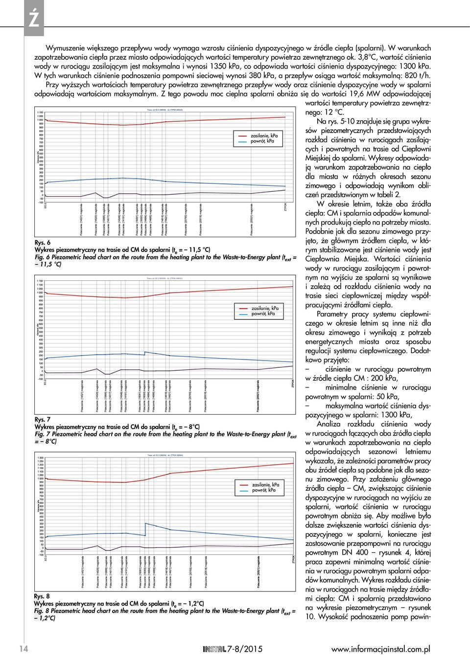 7 Wykres piezometryczny na trasie od CM do spalarni (t e = 8 C) Fig. 7 Piezometric head chart on the route from the heating plant to the Waste-to-Energy plant (t ext = 8 C) Rys.