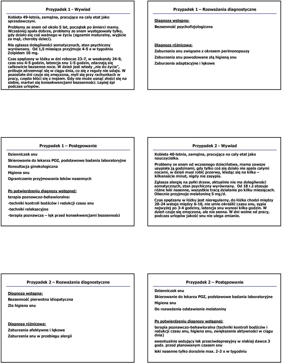 Nie zgłasza dolegliwości somatycznych, stan psychiczny wyrównany. Od 1,5 miesiąca przyjmuje 4-5 x w tygodniu Zolpidem 10 mg.