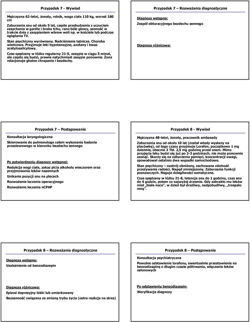 Przyjmuje leki hypotensyjne, azotany i kwas acetylosalicylowy. Czas spędzany w łóżku regularny 21-5, zasypia w ciągu 5 minut, ale często się budzi, prawie natychmiast zasypia ponownie.