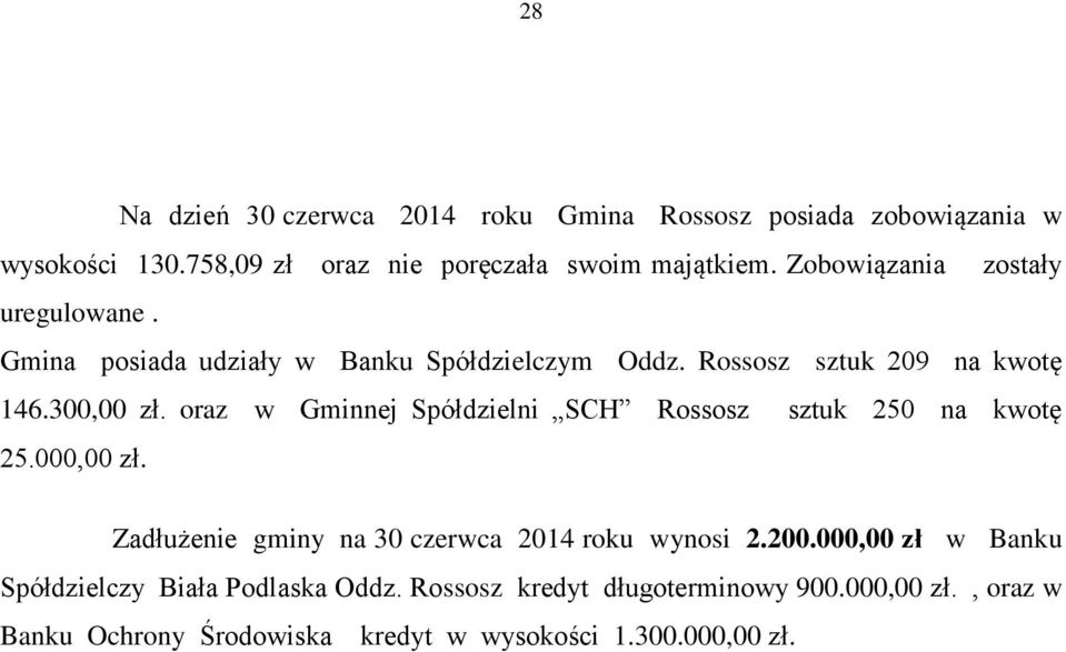 oraz w Gminnej Spółdzielni SCH Rossosz sztuk 250 na kwotę 25.000,00 zł. Zadłużenie gminy na 30 czerwca 2014 roku wynosi 2.200.