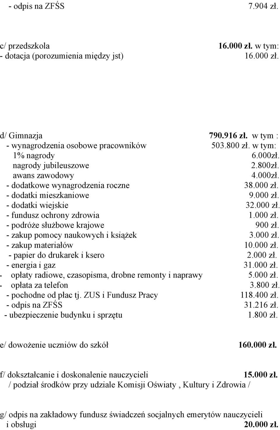 000 - podróże służbowe krajowe 900 - zakup pomocy naukowych i książek 3.000 - zakup materiałów 10.000 - papier do drukarek i ksero 2.000 - energia i gaz 31.