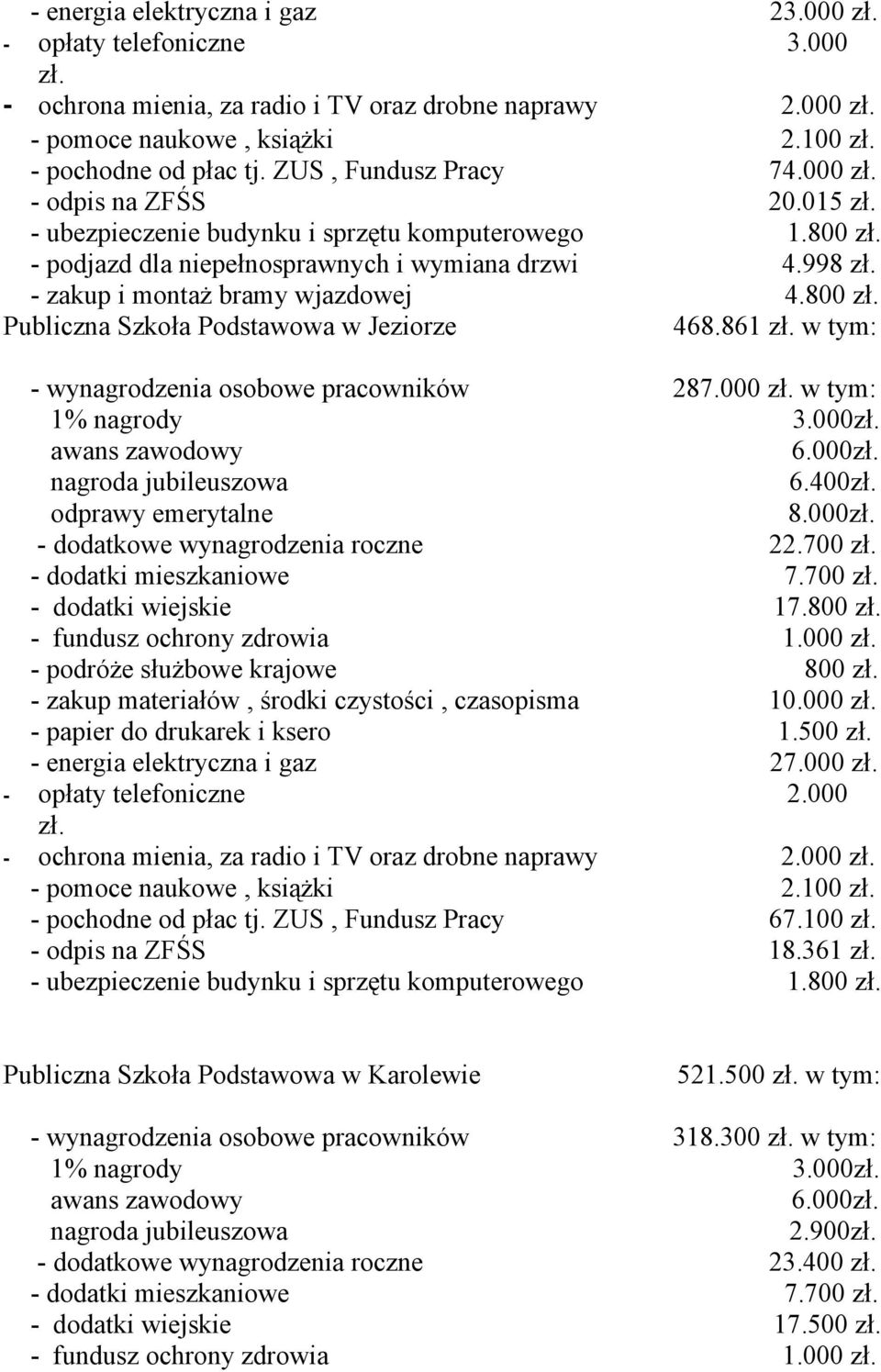 800 Publiczna Szkoła Podstawowa w Jeziorze 468.861 w tym: - wynagrodzenia osobowe pracowników 287.000 w tym: 1% nagrody 3.000 awans zawodowy 6.000 nagroda jubileuszowa 6.400 odprawy emerytalne 8.