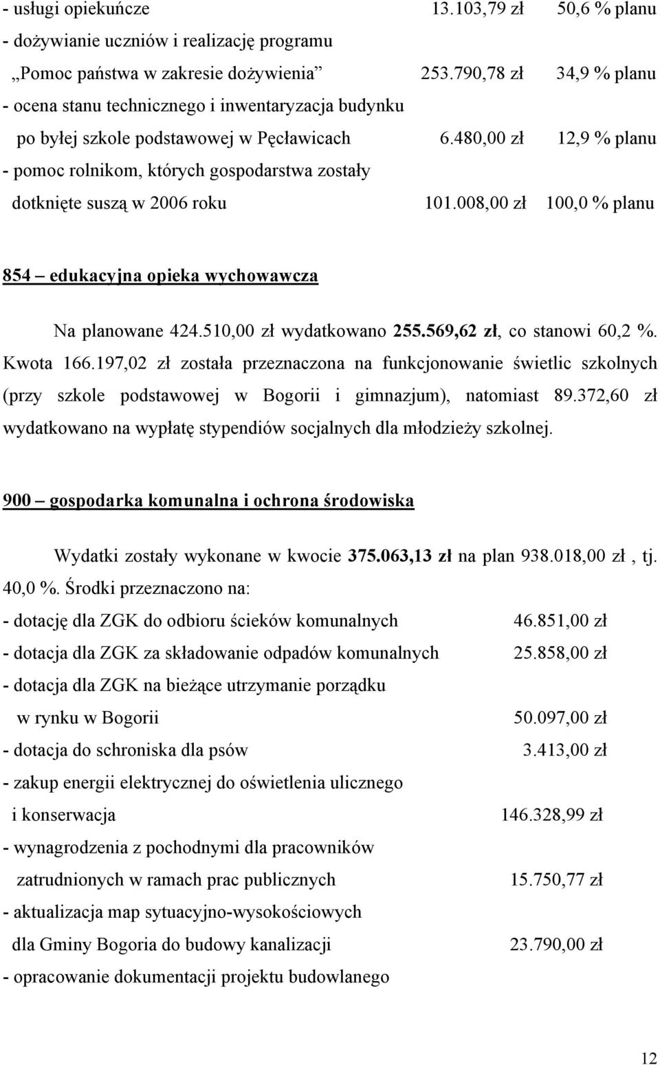 480,00 zł 12,9 % planu - pomoc rolnikom, których gospodarstwa zostały dotknięte suszą w 2006 roku 101.008,00 zł 100,0 % planu 854 edukacyjna opieka wychowawcza Na planowane 424.