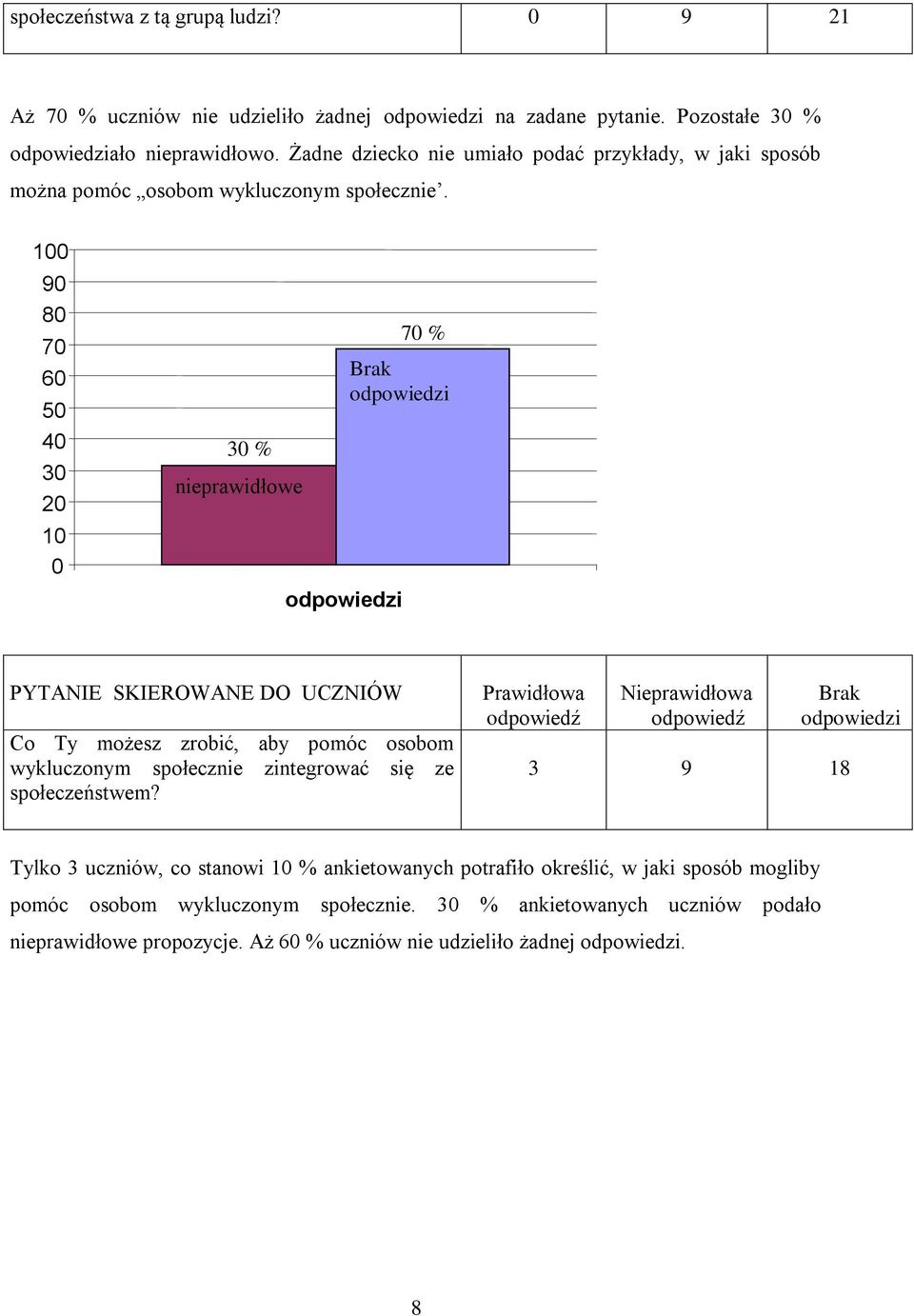 9 8 % nieprawidłowe % Co Ty możesz zrobić, aby pomóc osobom wykluczonym społecznie zintegrować się ze społeczeństwem?