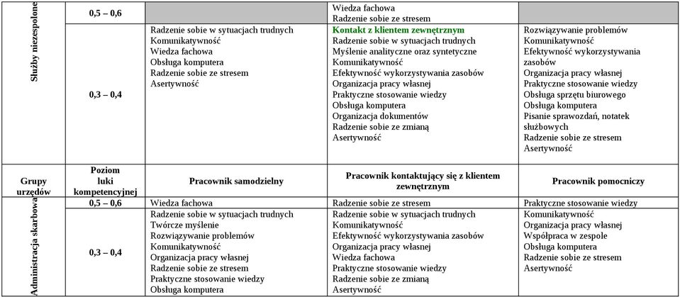 sprawozdań, notatek służbowych Grupy Administracja skarbowa