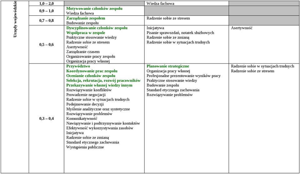 innym Inicjatywa Standard etycznego