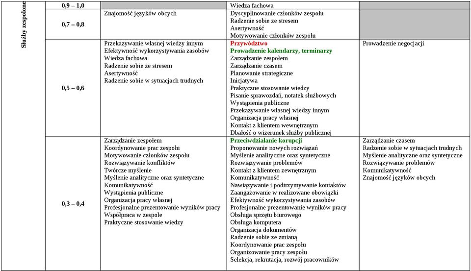 innym Kontakt z klientem wewnętrznym Przeciwdziałanie korupcji Kontakt z