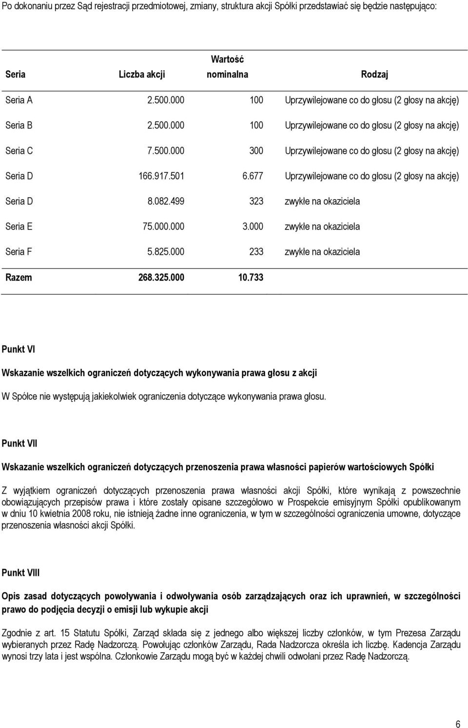 917.501 6.677 Uprzywilejowane co do głosu (2 głosy na akcję) Seria D 8.082.499 323 zwykłe na okaziciela Seria E 75.000.000 3.000 zwykłe na okaziciela Seria F 5.825.