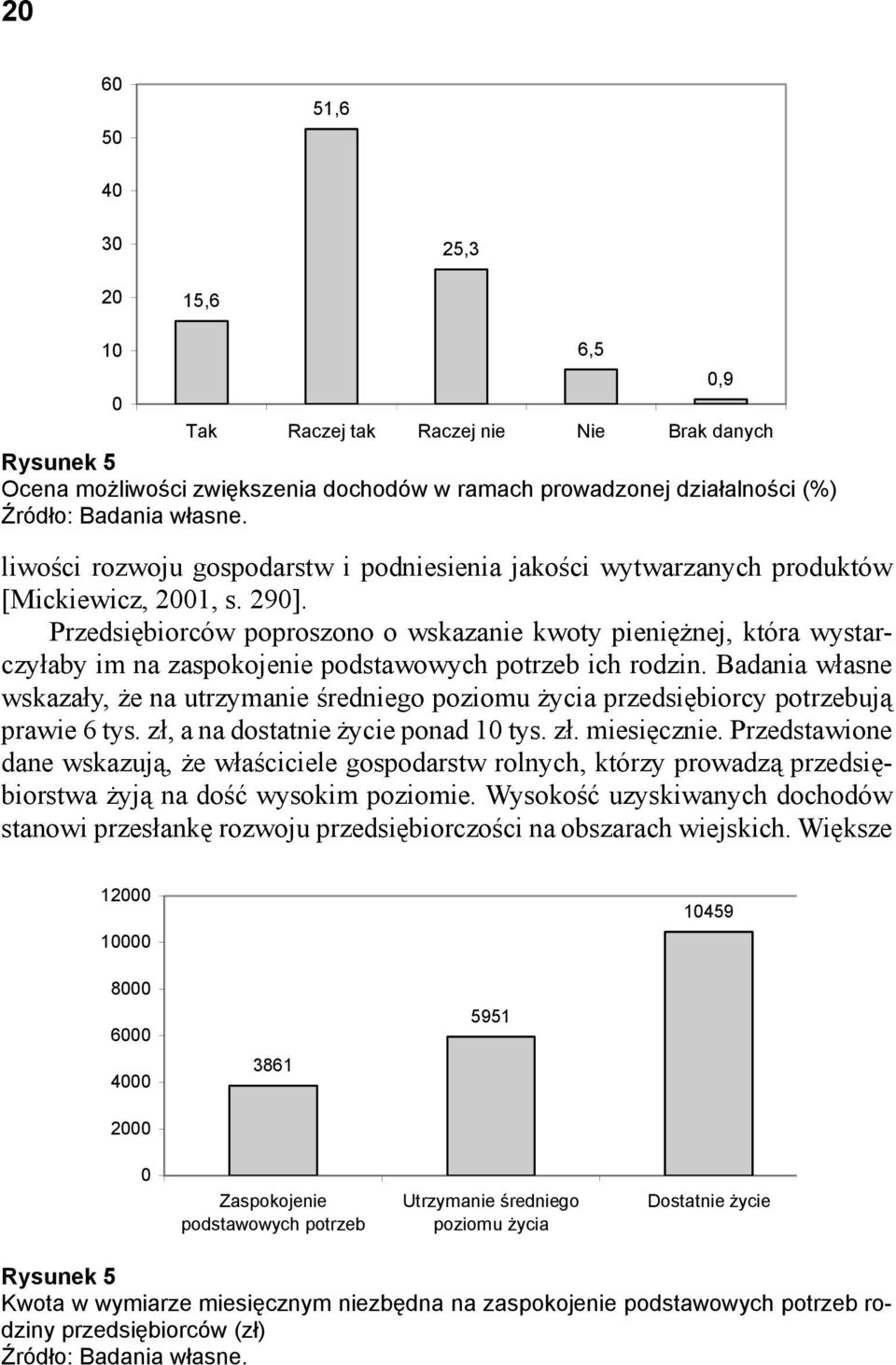 Przedsiębiorców poproszono o wskazanie kwoty pieniężnej, która wystarczyłaby im na zaspokojenie podstawowych potrzeb ich rodzin.