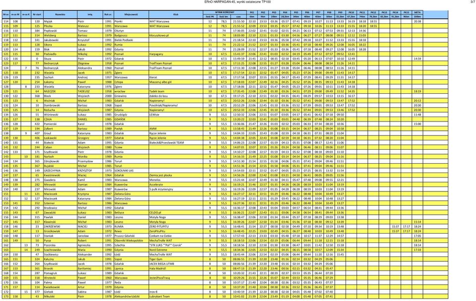 22:41 01:02 02:55 04:21 06:13 07:12 07:53 09:31 12:13 14:36 117 111 314 Welsberg Bartosz 1979 Bydgoszcz klocuszkowo.