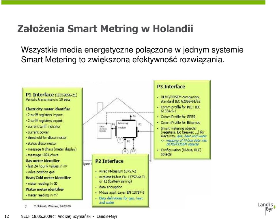 Smart Metering to zwiększona efektywność